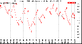 Milwaukee Weather Wind Speed<br>10 Minute Average<br>(4 Hours)