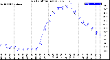 Milwaukee Weather Wind Chill<br>(24 Hours)