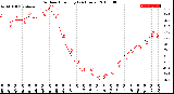 Milwaukee Weather Outdoor Humidity<br>(24 Hours)