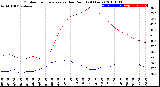 Milwaukee Weather Outdoor Temperature<br>vs Dew Point<br>(24 Hours)