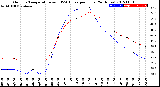 Milwaukee Weather Outdoor Temperature<br>vs THSW Index<br>per Hour<br>(24 Hours)