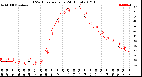 Milwaukee Weather THSW Index<br>per Hour<br>(24 Hours)