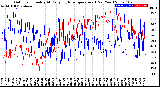 Milwaukee Weather Outdoor Humidity<br>At Daily High<br>Temperature<br>(Past Year)