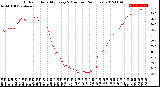 Milwaukee Weather Outdoor Humidity<br>Every 5 Minutes<br>(24 Hours)