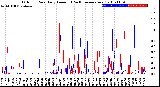 Milwaukee Weather Outdoor Rain<br>Daily Amount<br>(Past/Previous Year)