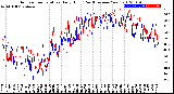 Milwaukee Weather Outdoor Temperature<br>Daily High<br>(Past/Previous Year)