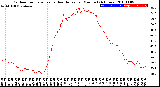 Milwaukee Weather Outdoor Temperature<br>vs Heat Index<br>per Minute<br>(24 Hours)