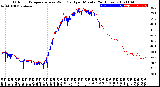 Milwaukee Weather Outdoor Temperature<br>vs Wind Chill<br>per Minute<br>(24 Hours)