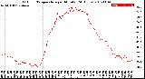 Milwaukee Weather Outdoor Temperature<br>per Minute<br>(24 Hours)