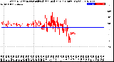 Milwaukee Weather Wind Direction<br>Normalized and Median<br>(24 Hours) (New)