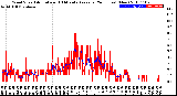 Milwaukee Weather Wind Speed<br>Actual and 10 Minute<br>Average<br>(24 Hours) (New)