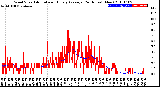 Milwaukee Weather Wind Speed<br>Actual and Hourly<br>Average<br>(24 Hours) (New)