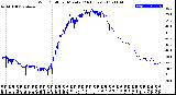 Milwaukee Weather Wind Chill<br>per Minute<br>(24 Hours)