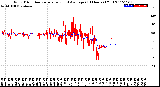 Milwaukee Weather Wind Direction<br>Normalized and Average<br>(24 Hours) (Old)