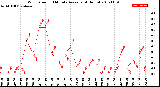 Milwaukee Weather Wind Speed<br>10 Minute Average<br>(4 Hours)