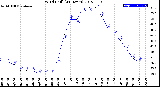 Milwaukee Weather Wind Chill<br>(24 Hours)