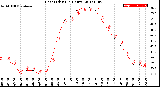 Milwaukee Weather Heat Index<br>(24 Hours)