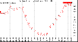 Milwaukee Weather Outdoor Humidity<br>(24 Hours)