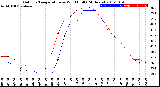 Milwaukee Weather Outdoor Temperature<br>vs Wind Chill<br>(24 Hours)