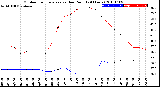 Milwaukee Weather Outdoor Temperature<br>vs Dew Point<br>(24 Hours)