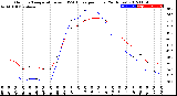 Milwaukee Weather Outdoor Temperature<br>vs THSW Index<br>per Hour<br>(24 Hours)