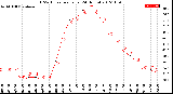 Milwaukee Weather THSW Index<br>per Hour<br>(24 Hours)