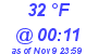 Milwaukee Weather Dewpoint High High Today