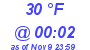 Milwaukee Weather Dewpoint High Low Today