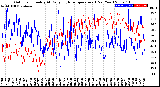 Milwaukee Weather Outdoor Humidity<br>At Daily High<br>Temperature<br>(Past Year)