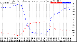 Milwaukee Weather Outdoor Humidity<br>vs Temperature<br>Every 5 Minutes