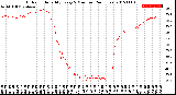 Milwaukee Weather Outdoor Humidity<br>Every 5 Minutes<br>(24 Hours)