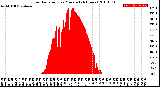 Milwaukee Weather Solar Radiation<br>per Minute<br>(24 Hours)