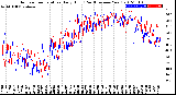 Milwaukee Weather Outdoor Temperature<br>Daily High<br>(Past/Previous Year)