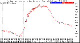 Milwaukee Weather Outdoor Temperature<br>vs Heat Index<br>per Minute<br>(24 Hours)