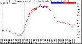 Milwaukee Weather Outdoor Temperature<br>vs Wind Chill<br>per Minute<br>(24 Hours)