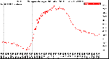 Milwaukee Weather Outdoor Temperature<br>per Minute<br>(24 Hours)