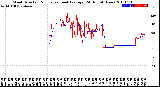 Milwaukee Weather Wind Direction<br>Normalized and Average<br>(24 Hours) (New)