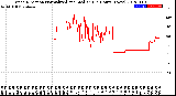 Milwaukee Weather Wind Direction<br>Normalized and Median<br>(24 Hours) (New)