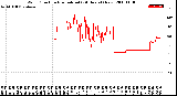 Milwaukee Weather Wind Direction<br>Normalized<br>(24 Hours) (New)