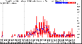 Milwaukee Weather Wind Speed<br>Actual and 10 Minute<br>Average<br>(24 Hours) (New)