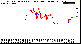 Milwaukee Weather Wind Direction<br>Normalized and Average<br>(24 Hours) (Old)