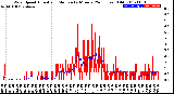 Milwaukee Weather Wind Speed<br>Actual and Median<br>by Minute<br>(24 Hours) (Old)