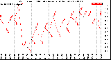 Milwaukee Weather Wind Speed<br>10 Minute Average<br>(4 Hours)