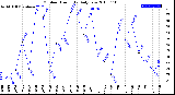 Milwaukee Weather Outdoor Humidity<br>Daily Low