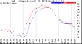 Milwaukee Weather Outdoor Temperature<br>vs Wind Chill<br>(24 Hours)