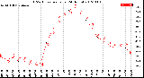 Milwaukee Weather THSW Index<br>per Hour<br>(24 Hours)