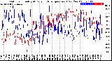 Milwaukee Weather Outdoor Humidity<br>At Daily High<br>Temperature<br>(Past Year)