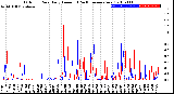 Milwaukee Weather Outdoor Rain<br>Daily Amount<br>(Past/Previous Year)