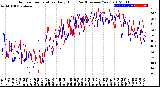 Milwaukee Weather Outdoor Temperature<br>Daily High<br>(Past/Previous Year)