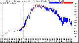 Milwaukee Weather Outdoor Temperature<br>vs Wind Chill<br>per Minute<br>(24 Hours)